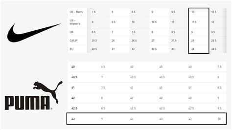 wholesale adidas nike puma shoes price|Puma vs Nike size chart.